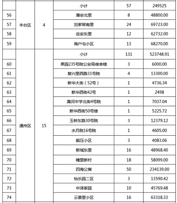 重磅：北京老舊小區(qū)納入首批改造名單，建筑涂料用量將激增！