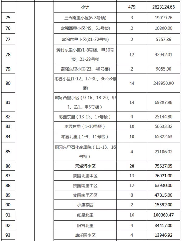 重磅：北京老舊小區(qū)納入首批改造名單，建筑涂料用量將激增！