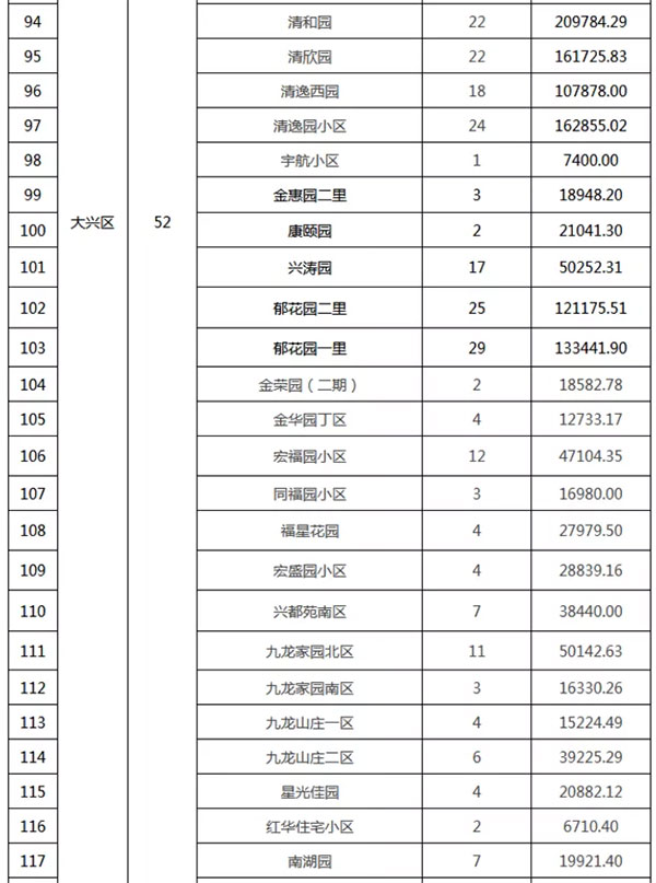 重磅：北京老舊小區(qū)納入首批改造名單，建筑涂料用量將激增！