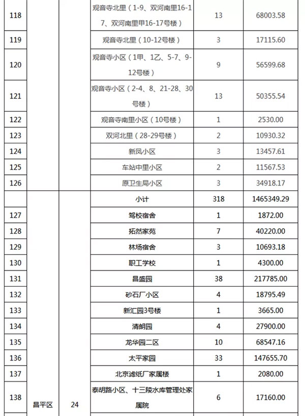 重磅：北京老舊小區(qū)納入首批改造名單，建筑涂料用量將激增！