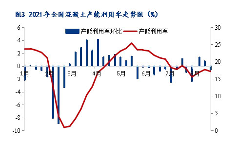 8月砂石價格同比上漲3.1%，金九銀十旺季來臨，砂石行情利好上揚
