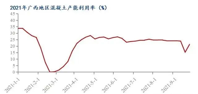 廣西受眾多因素影響，砂石價(jià)格小幅震蕩！四季度砂石行情展望