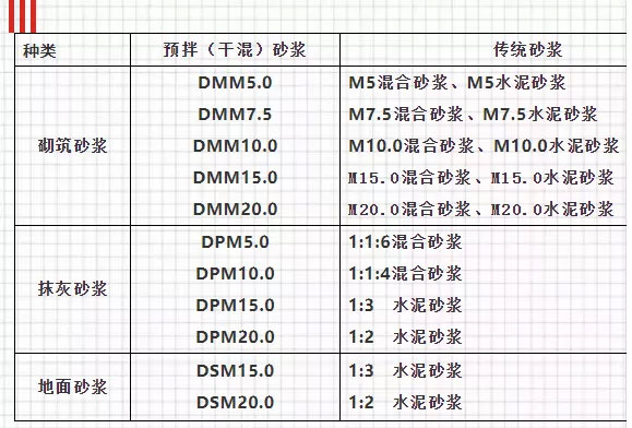 關于預拌砂漿，你想知道的知識都在這里！