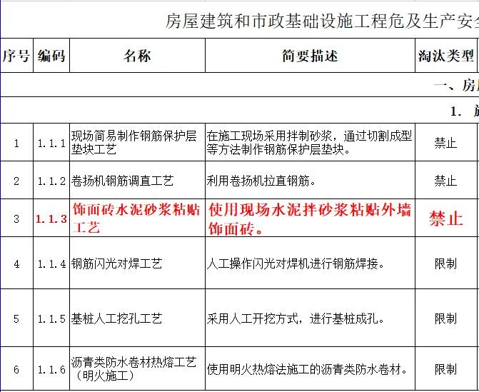 取消水泥砂漿飾面磚粘貼工藝？住建部發(fā)文：明令禁止！