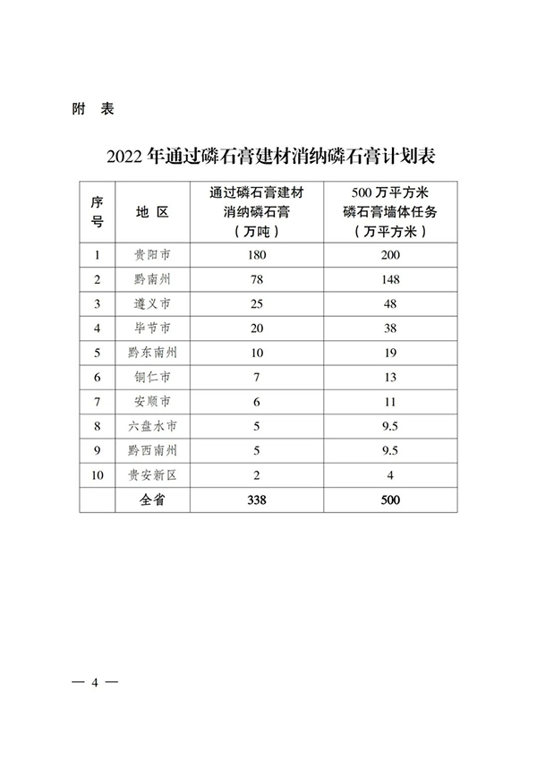 貴州省住房城鄉(xiāng)建設廳印發(fā)通知，要求加大力度推廣應用磷石膏建材！