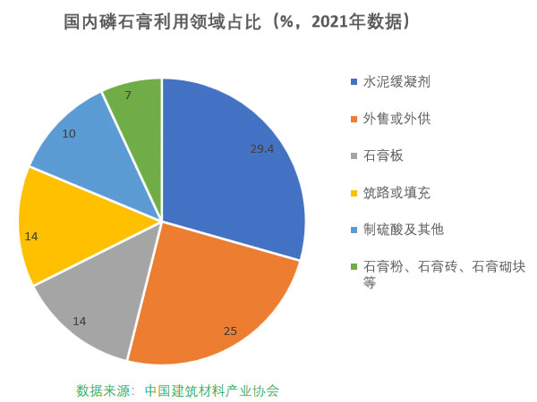 磷石膏自流平出現(xiàn)的五大常見問(wèn)題，原因在這里！