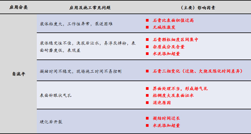 磷石膏自流平出現(xiàn)的五大常見問(wèn)題，原因在這里！