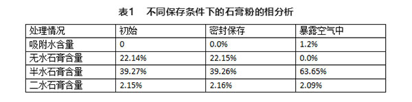 不同存儲(chǔ)條件對(duì)建筑石膏相組成有何影響？